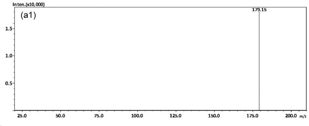 Overall level characterization method of COMT enzyme activity and application thereof