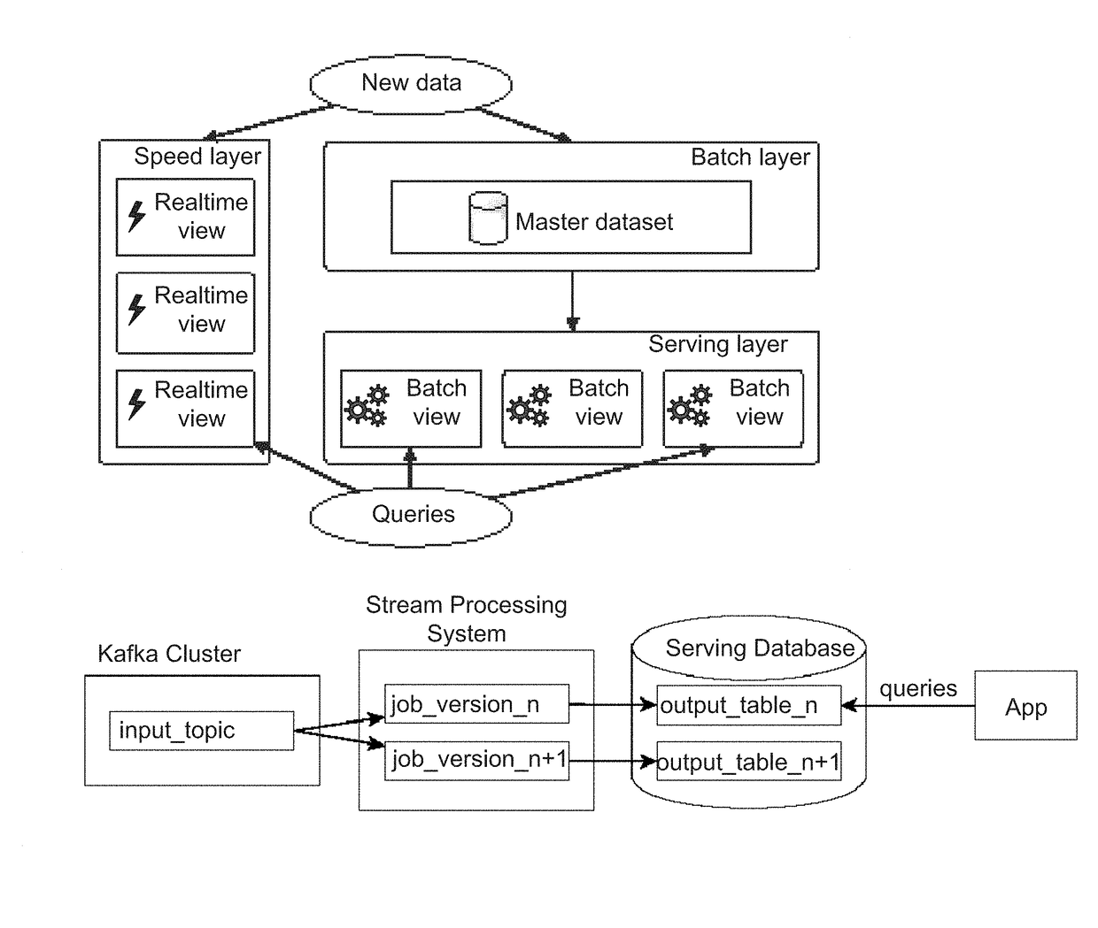 System, method and computer program product for analytics assignment