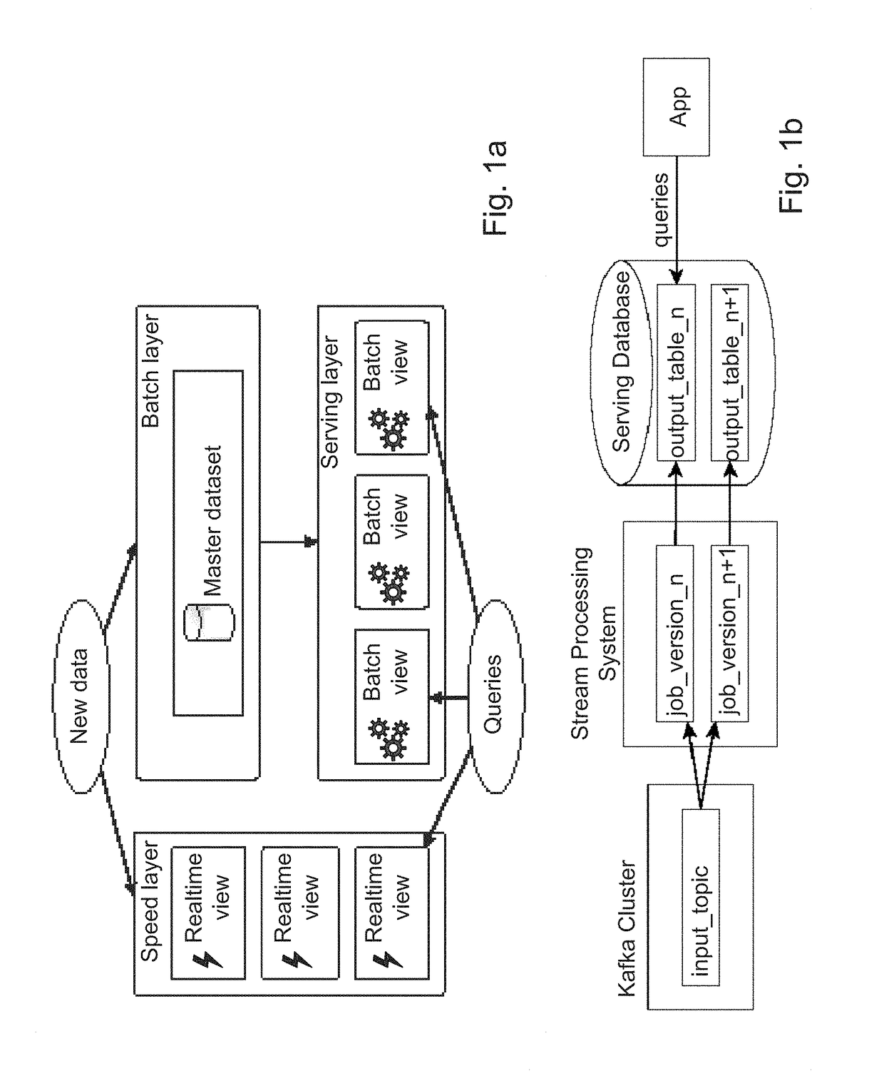 System, method and computer program product for analytics assignment