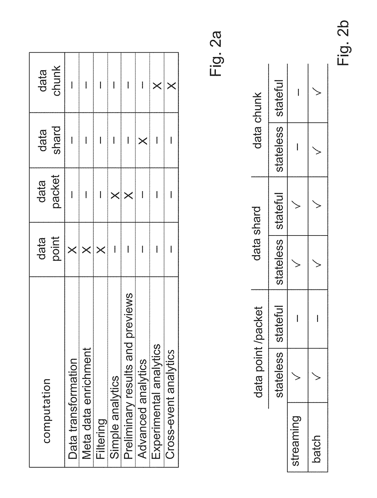 System, method and computer program product for analytics assignment