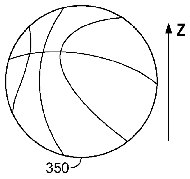 Methods for controlling scene, camera and viewing parameters for altering perception of 3D imagery