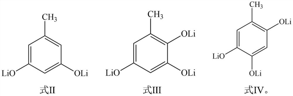 Positive lithium supplement additive, positive pole piece, preparation method of positive pole piece and lithium ion battery