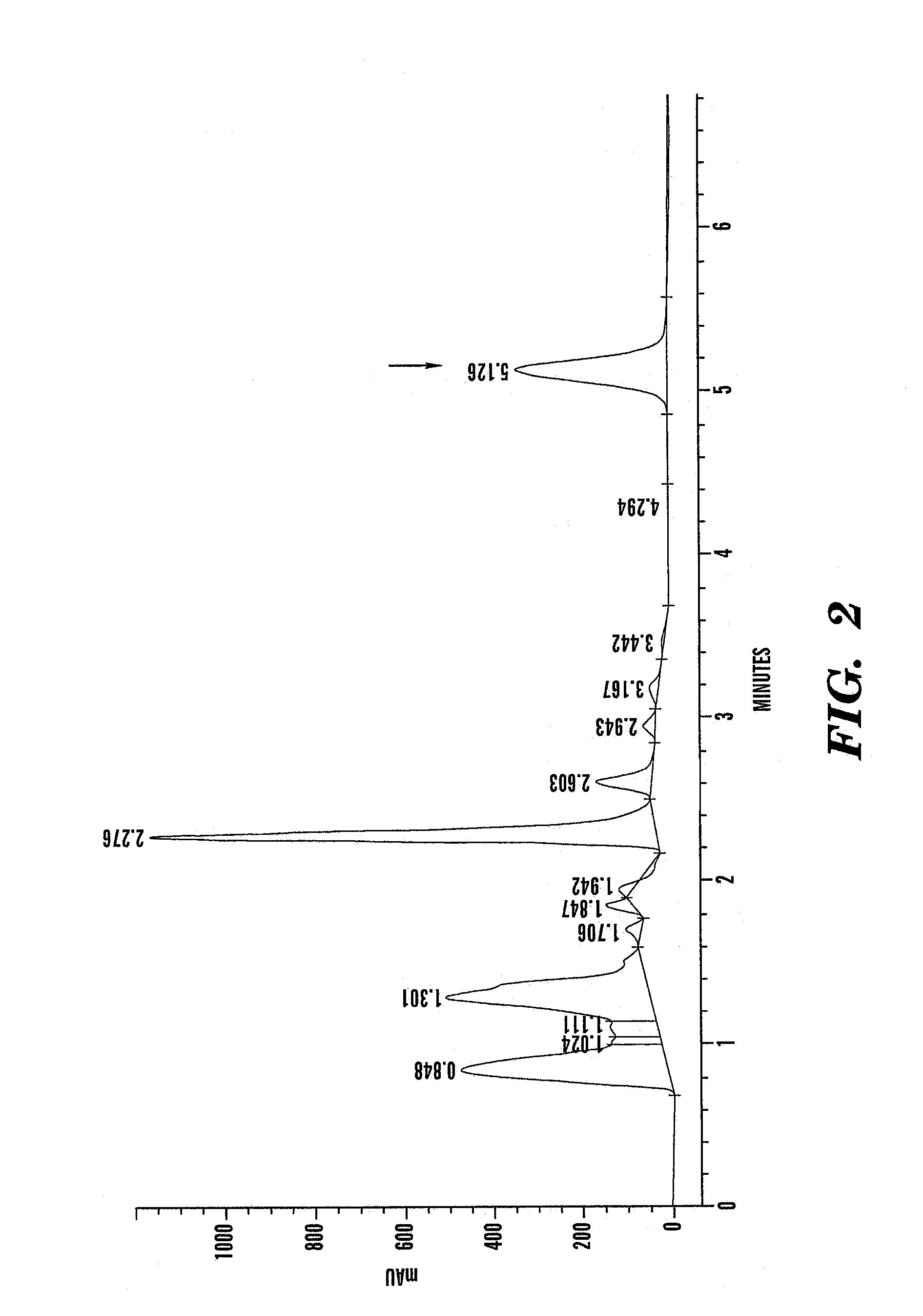 Parthenolide free bioactive ingredients from feverfew (<i>Tanacetum parthenium</i>) and processes for their production