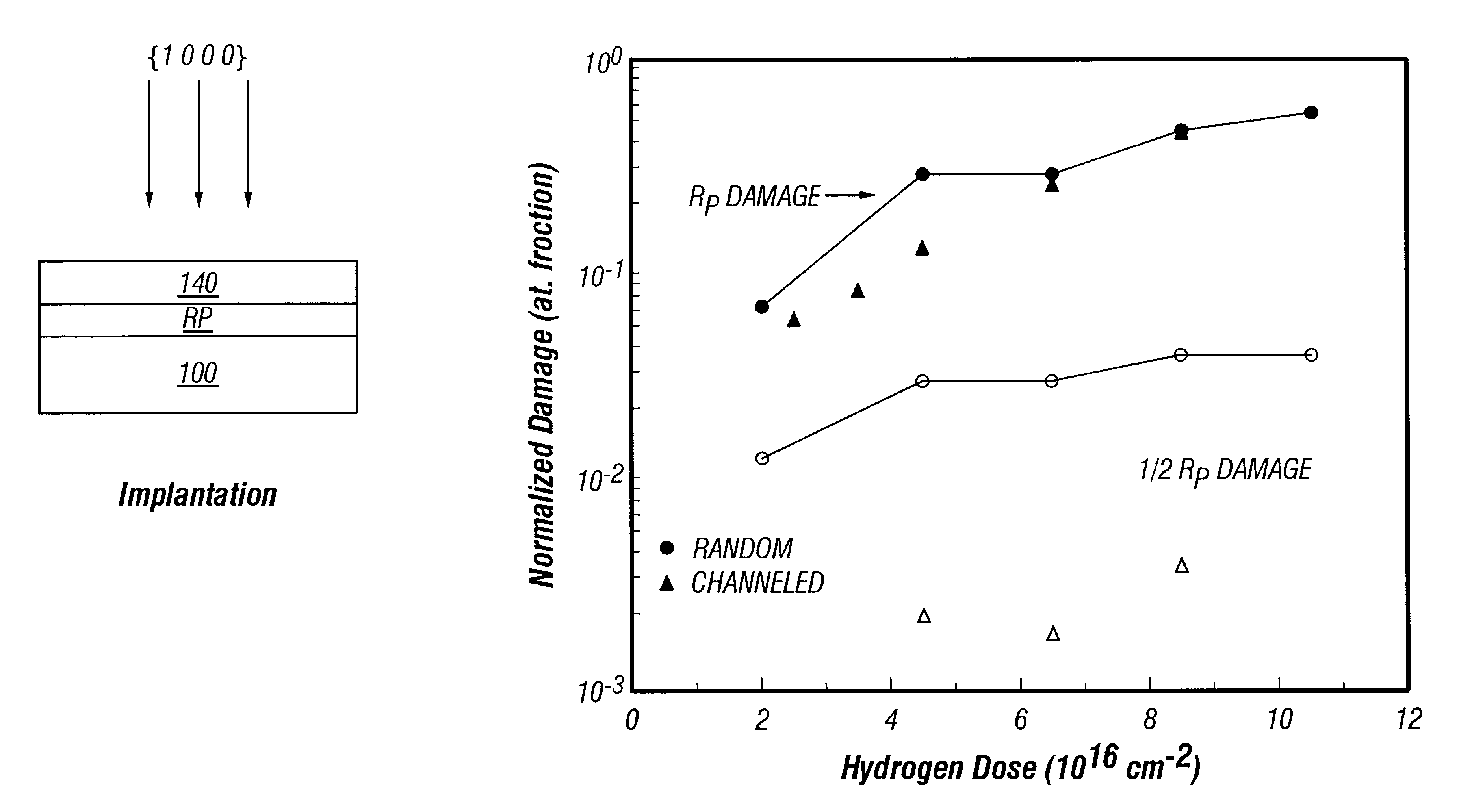 Method for transfer of thin-film of silicon carbide via implantation and wafer bonding