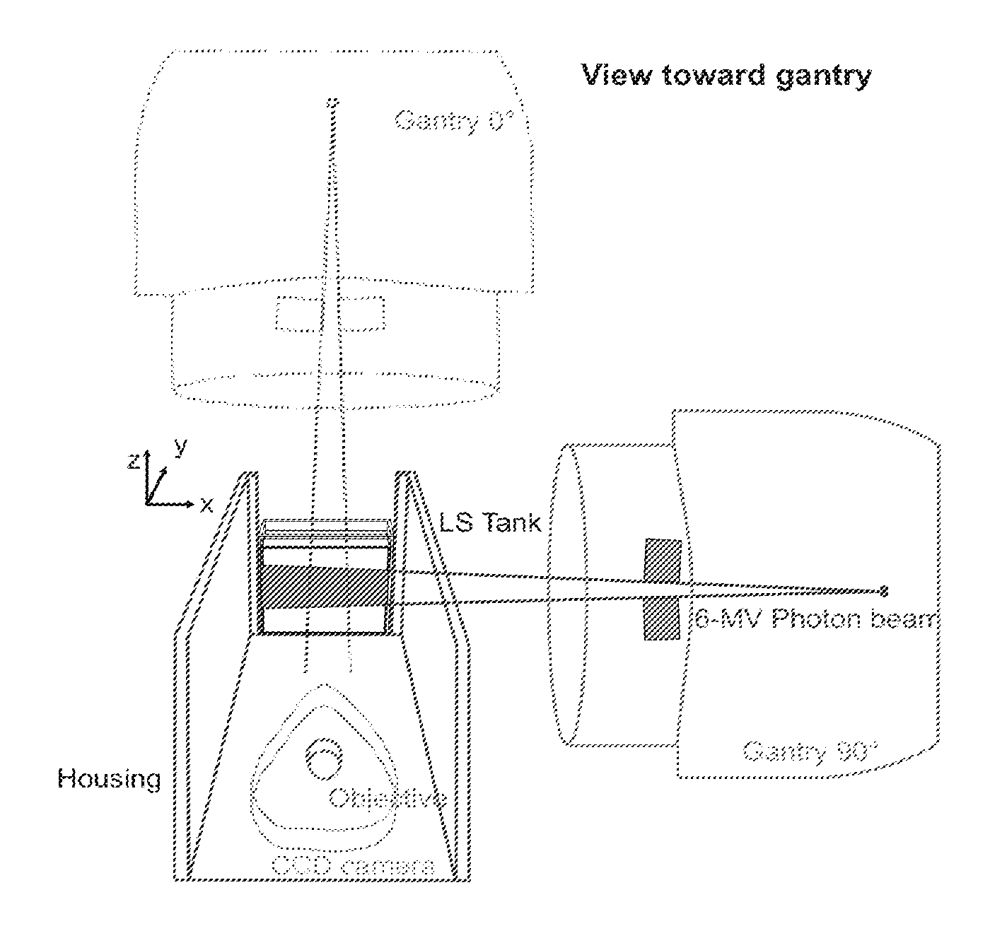 Liquid scintillator for 3D dosimetry for radiotherapy modalities