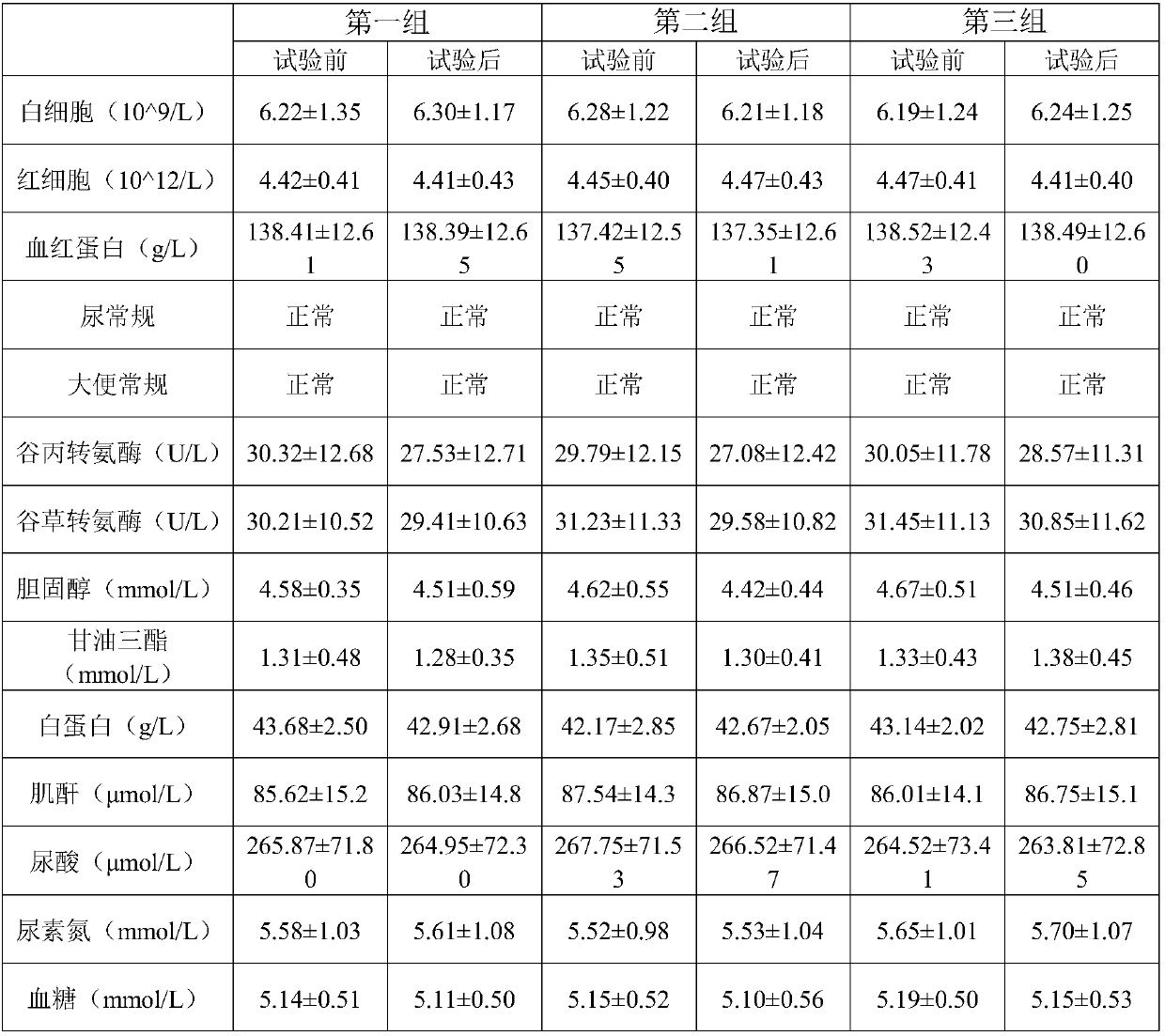 Natural extract composition having oxidation resistant effect, preparation and application