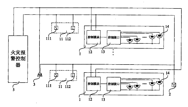 fire control system