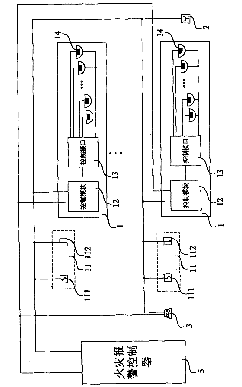 fire control system