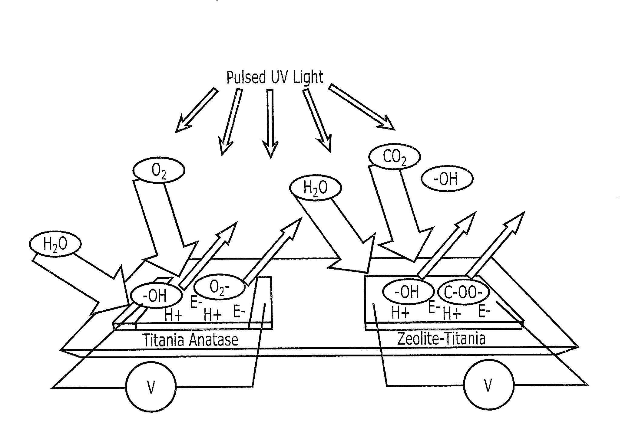 Photoelectrocatalytic fluid analyte sensors and methods of fabricating and using same