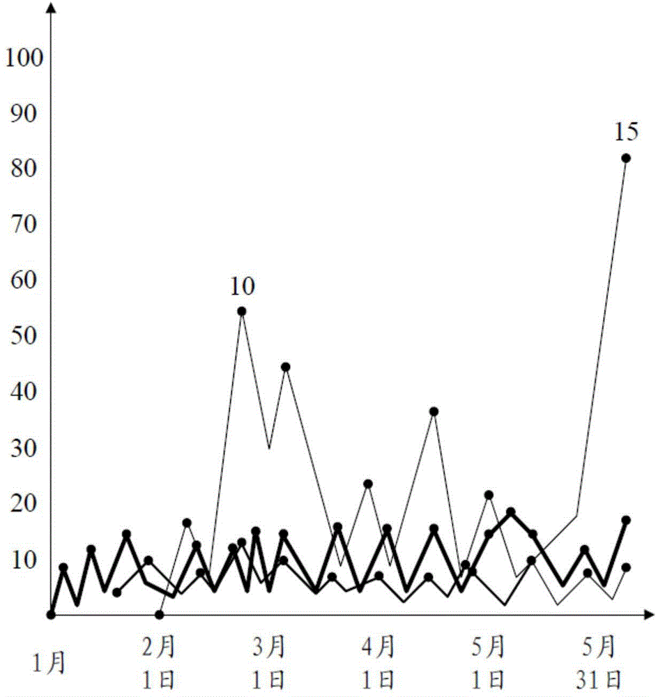 Method and device for generating evolution diagram of event group