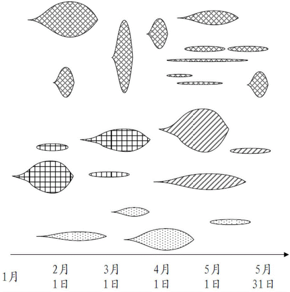 Method and device for generating evolution diagram of event group