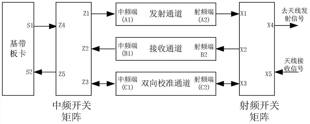 Navigation constellation inter-satellite link transceiver device time delay calibration method