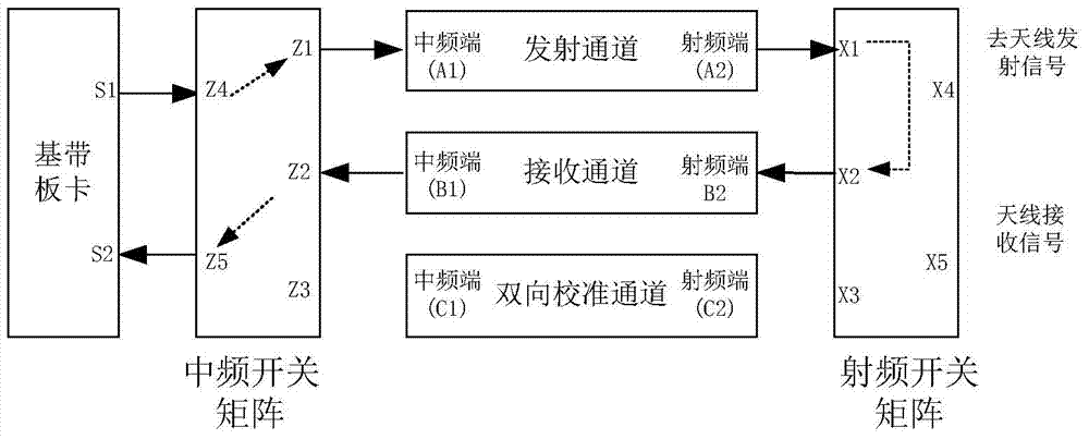 Navigation constellation inter-satellite link transceiver device time delay calibration method