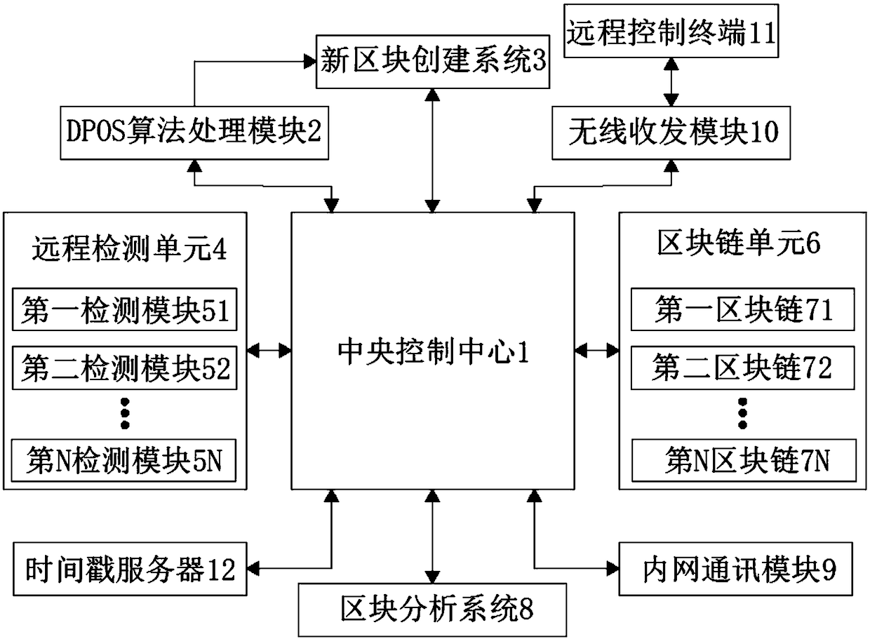 A remote interactive control system based on wireless network