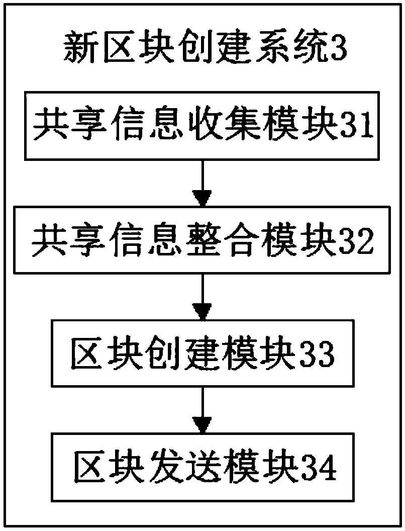 A remote interactive control system based on wireless network