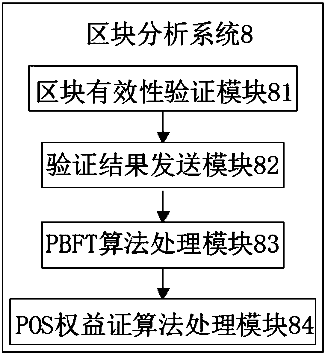 A remote interactive control system based on wireless network