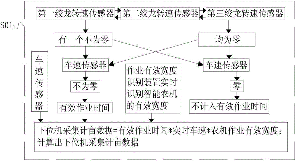 Intelligent agricultural machine optimization mu-counting method based on internet of things