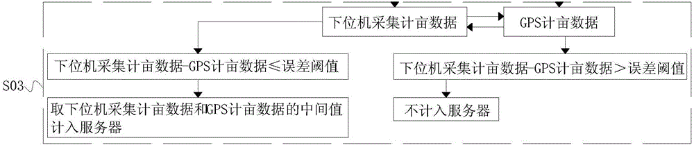 Intelligent agricultural machine optimization mu-counting method based on internet of things