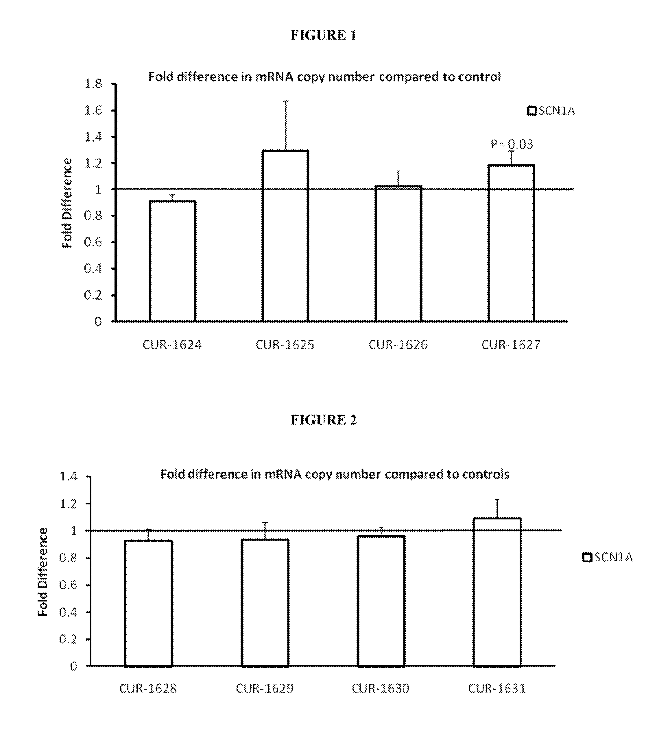 Treatment of sodium channel, voltage-gated, alpha subunit (SCNA) related diseases by inhibition of natural antisense transcript to scna