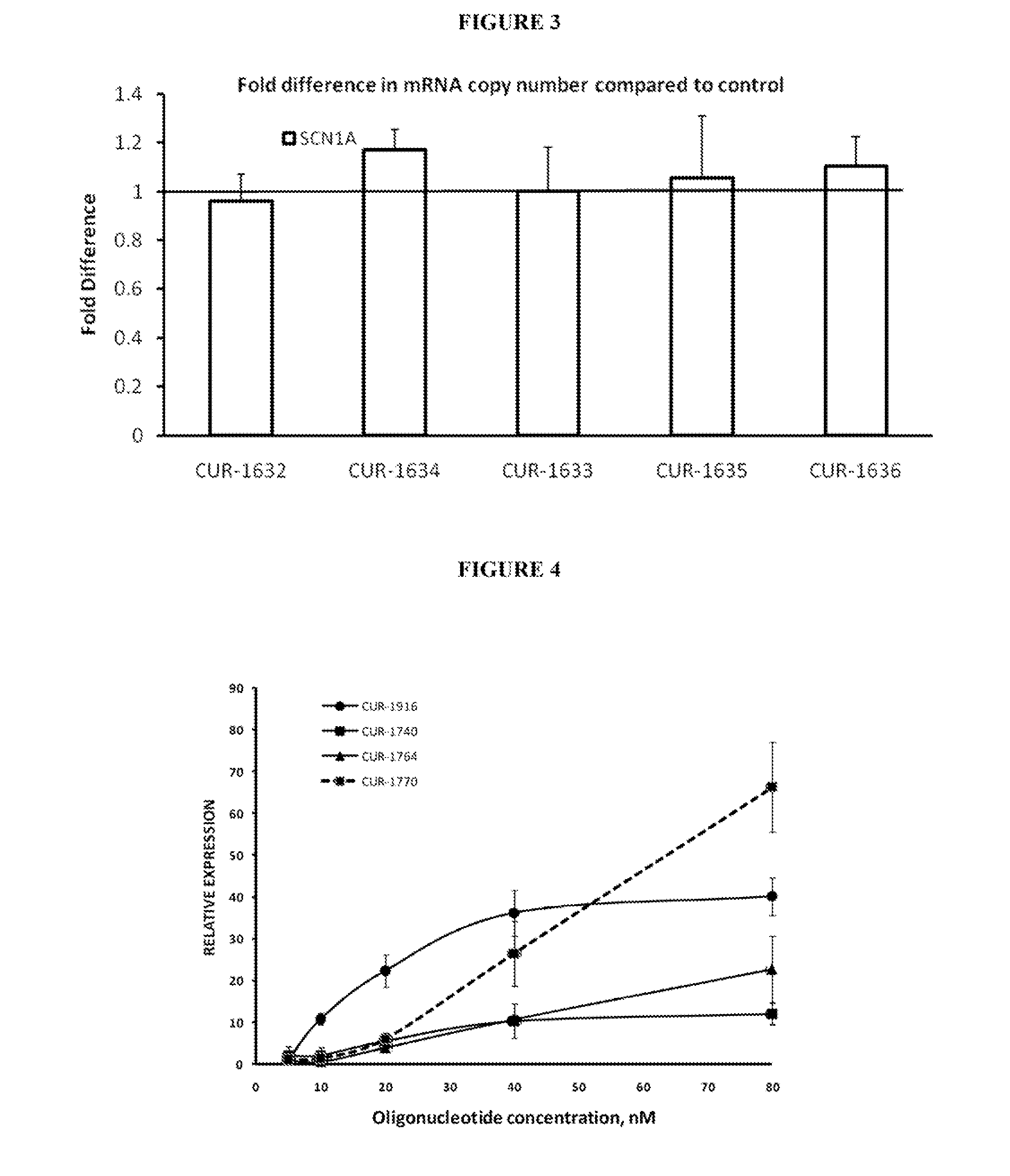 Treatment of sodium channel, voltage-gated, alpha subunit (SCNA) related diseases by inhibition of natural antisense transcript to scna