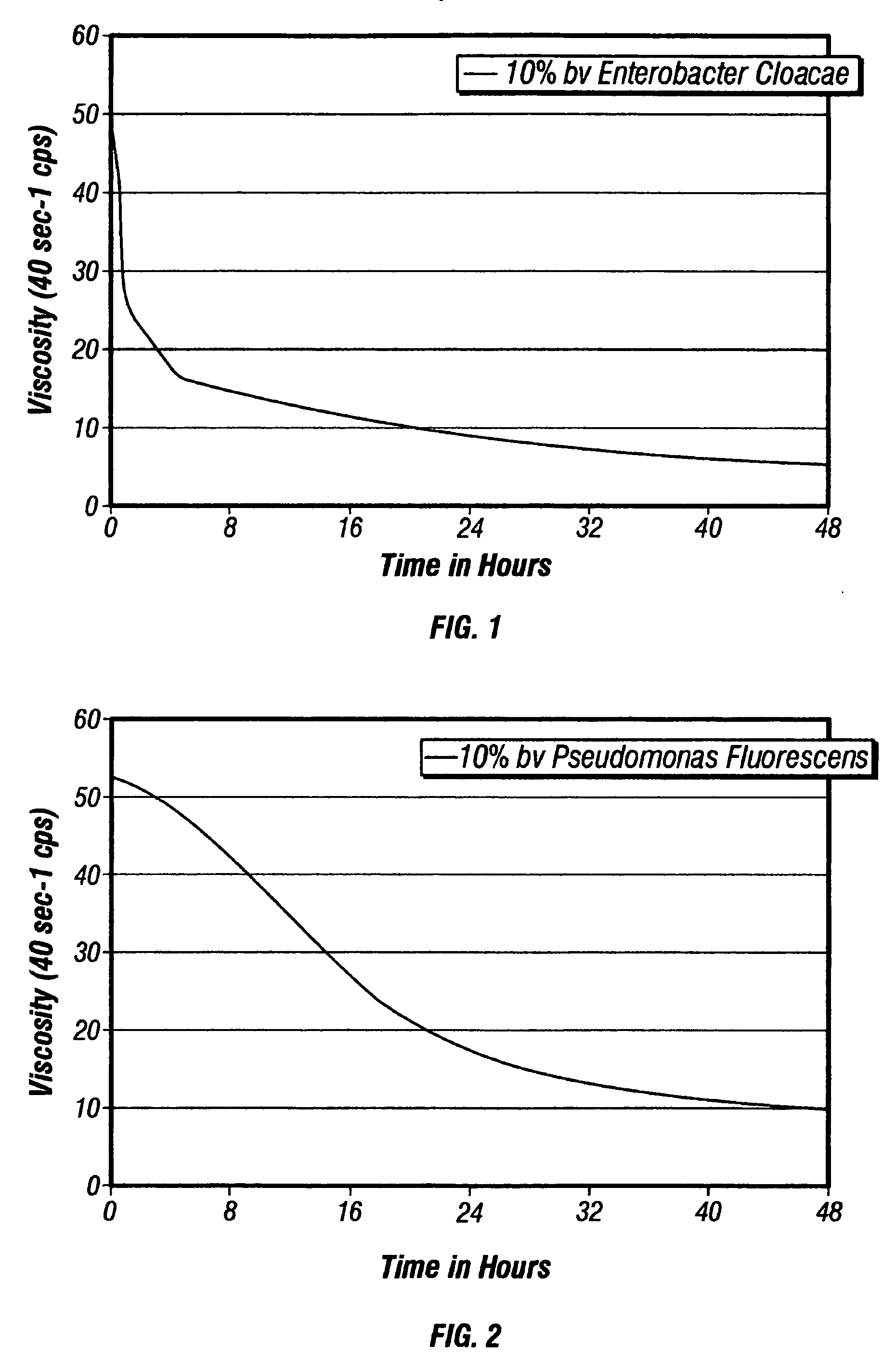 Bacteria-based and enzyme-based mechanisms and products for viscosity reduction breaking of viscoelastic fluids