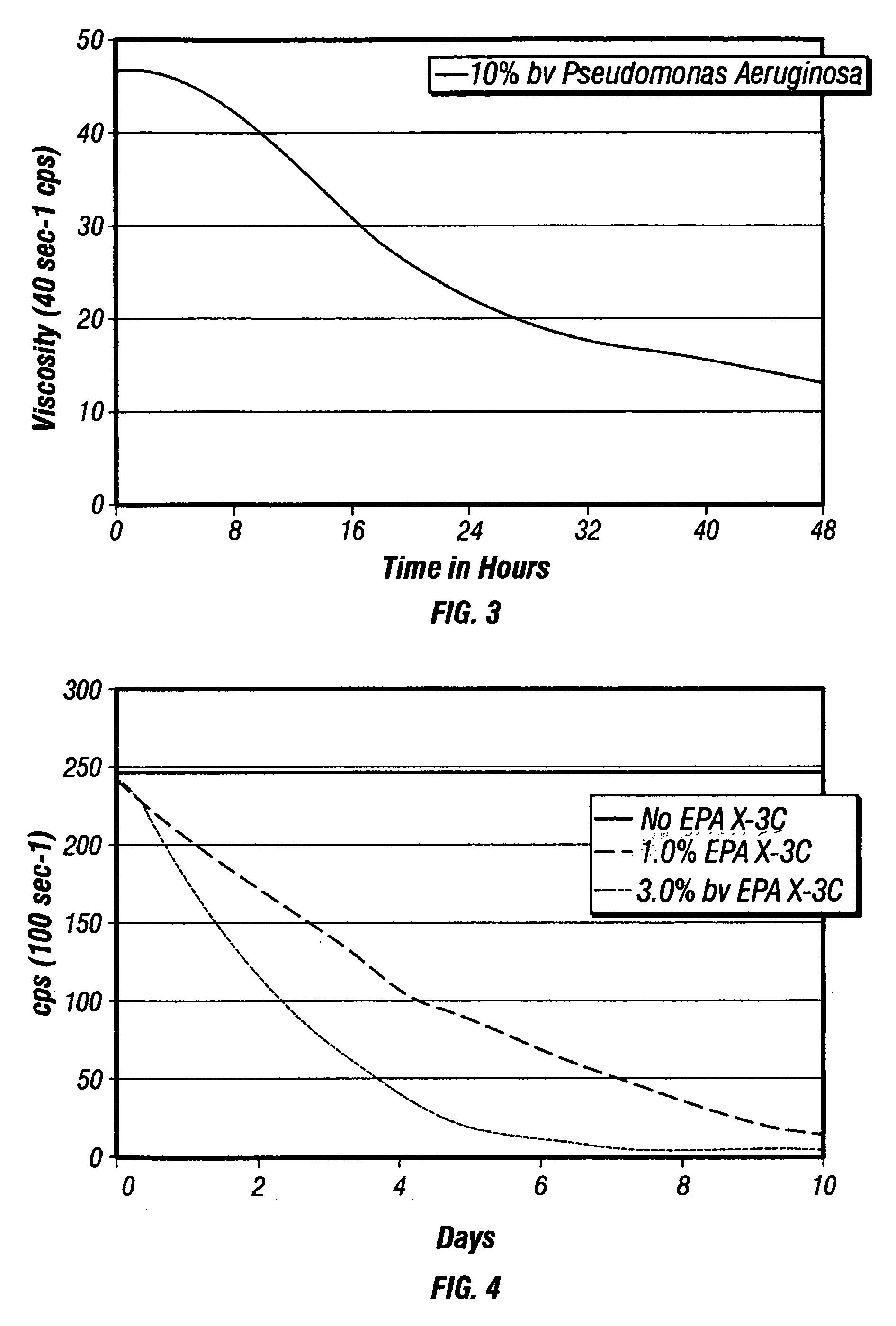 Bacteria-based and enzyme-based mechanisms and products for viscosity reduction breaking of viscoelastic fluids