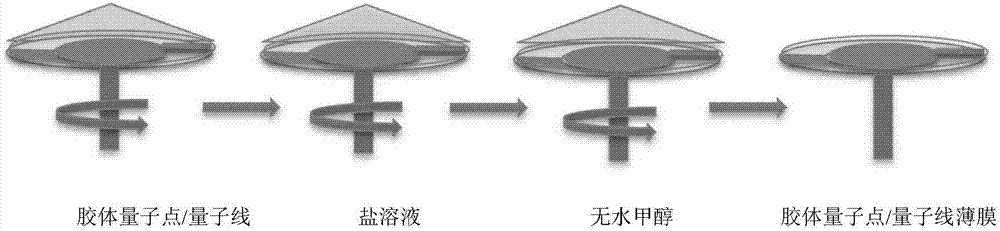 QCM (quartz crystal microbalance) chemical sensor and preparation method thereof