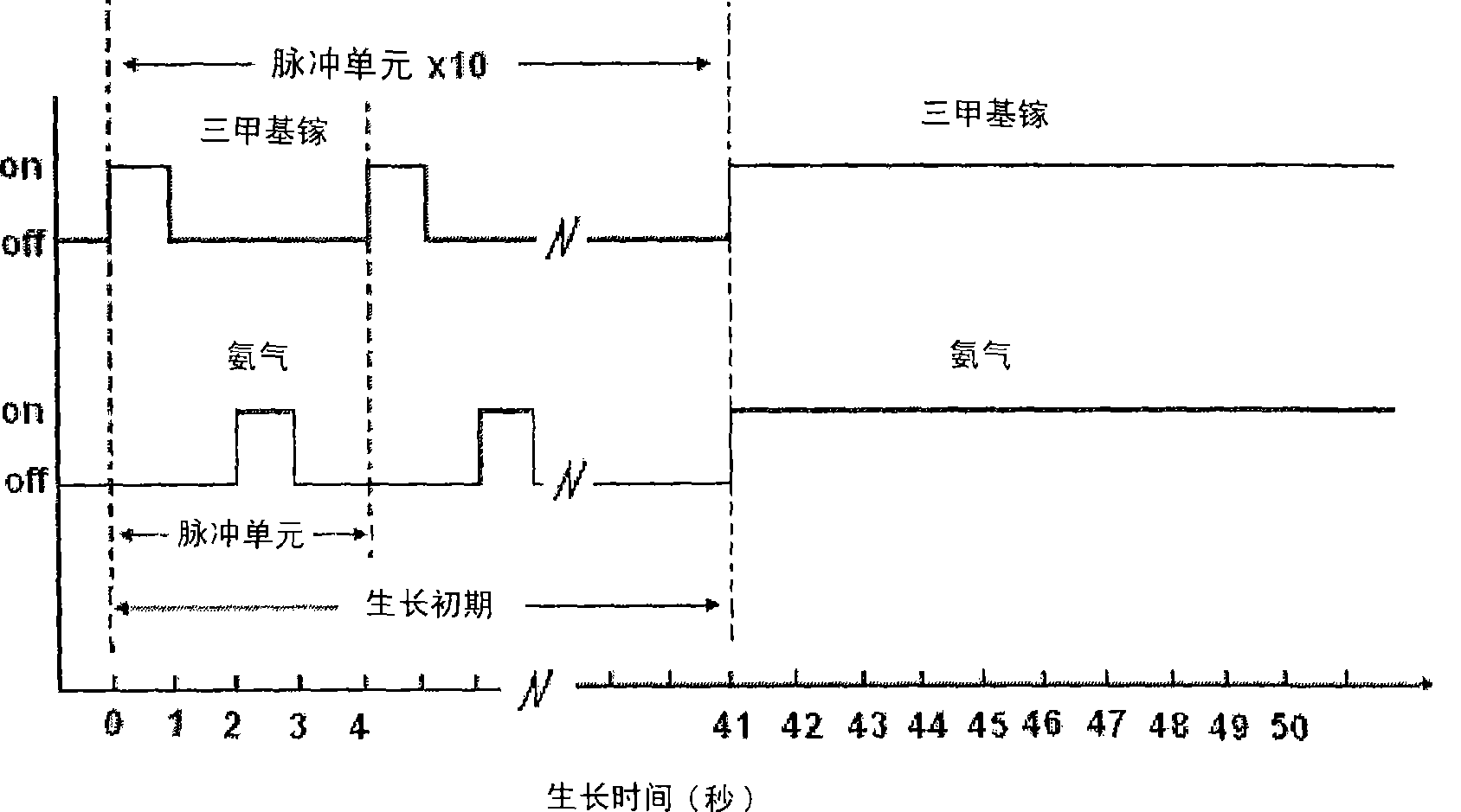 Method for epitaxial growth of nitride films