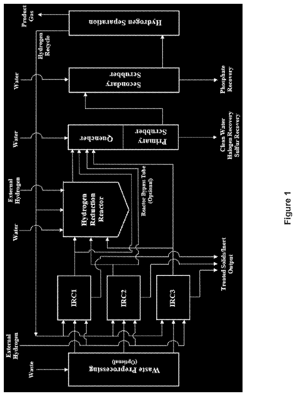 Process for reducing an organic material to produce methane and/or hydrogen