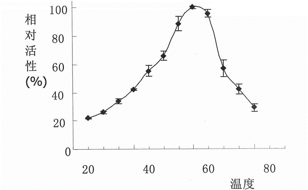 High-efficiency endoglucanase rucelb, its coding gene, preparation method and application