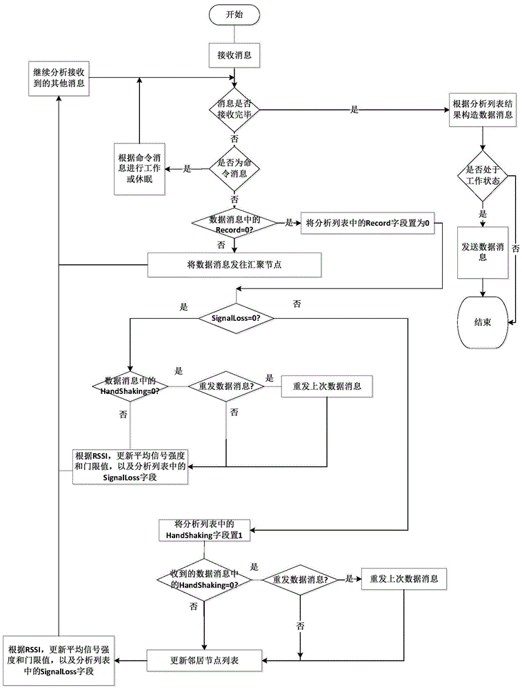 Method and system for locating and perceiving object in wireless sensor network