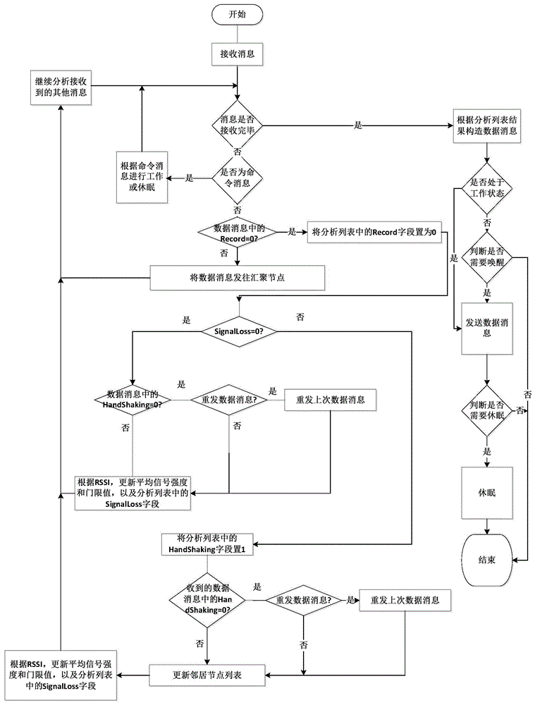 Method and system for locating and perceiving object in wireless sensor network