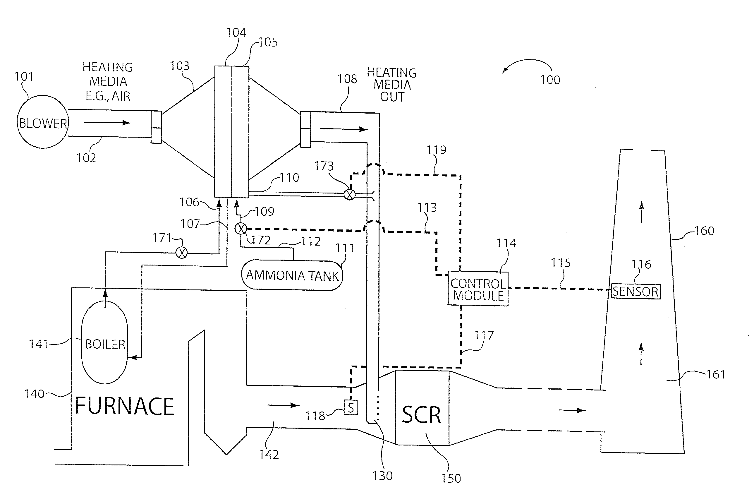 Ammonia vaporization system using non-flue gas intermediate heat transfer medium