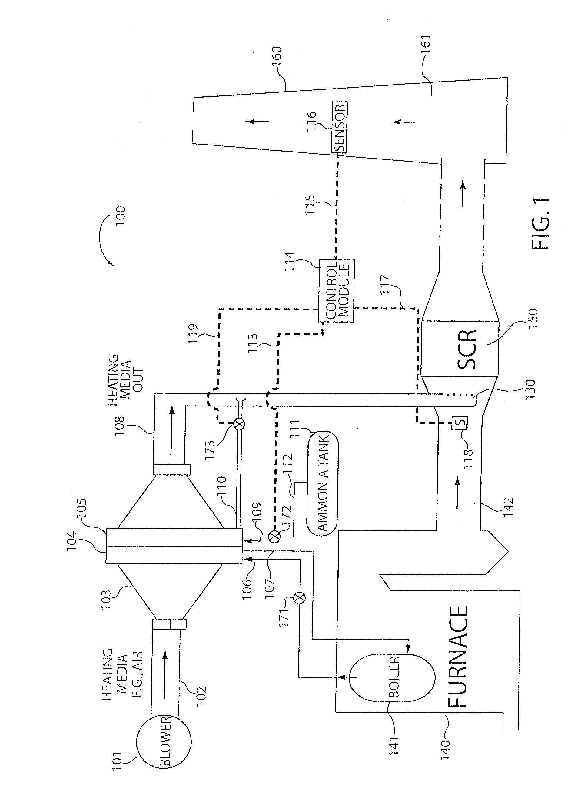 Ammonia vaporization system using non-flue gas intermediate heat transfer medium