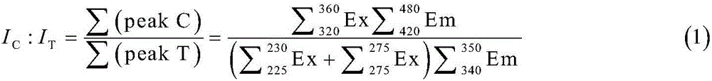 Method for judging source of colored soluble organic matter based on fluorescence-spectrum integral specific value