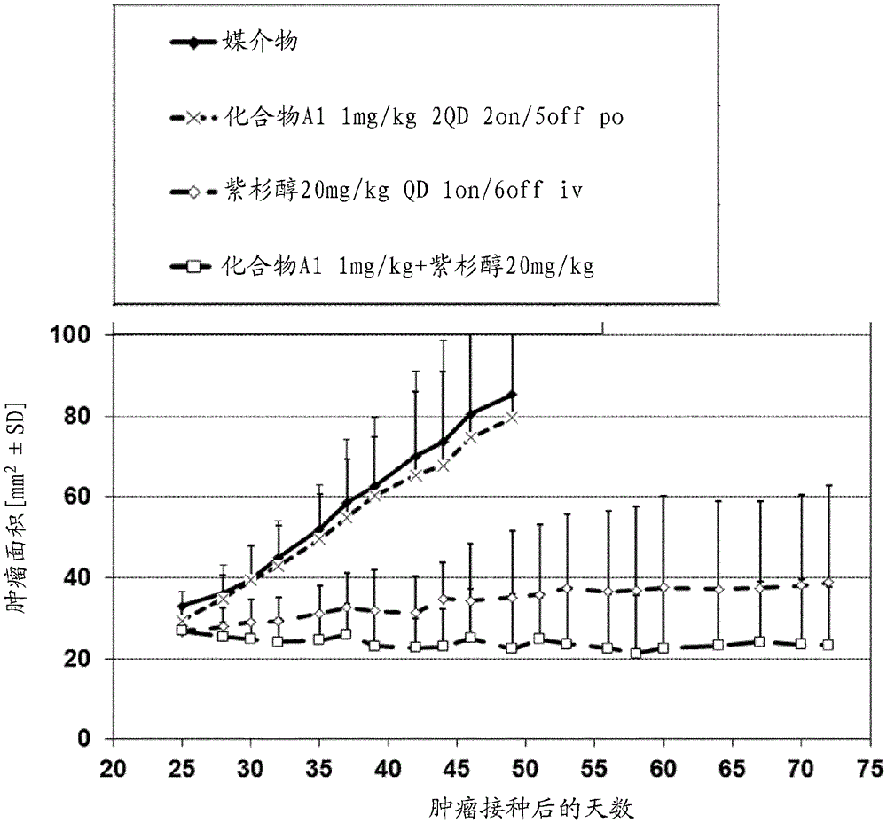 Combinations for the treatment of cancer comprising an MPS-1 kinase inhibitor and a mitotic inhibitor