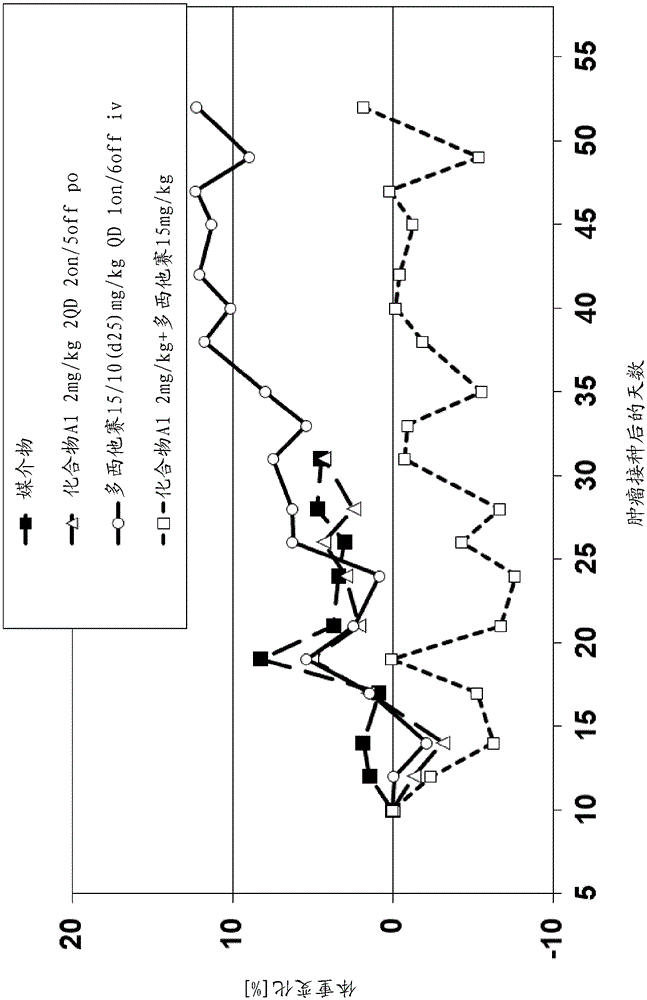 Combinations for the treatment of cancer comprising an MPS-1 kinase inhibitor and a mitotic inhibitor