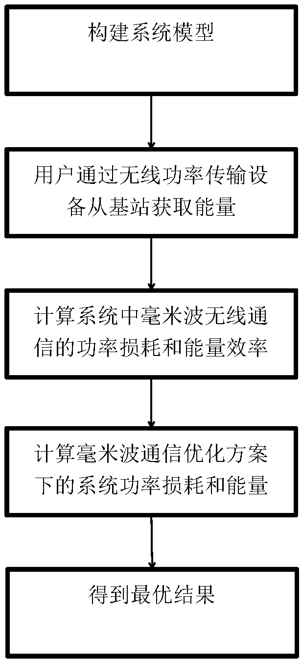 Millimeter-wave return optimization method capable of being applied to millimeter-wave wireless return system