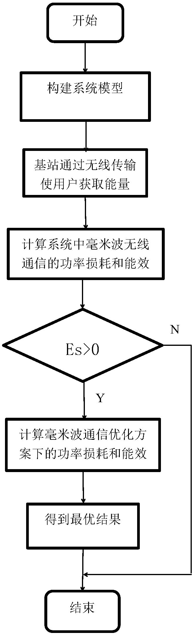 Millimeter-wave return optimization method capable of being applied to millimeter-wave wireless return system