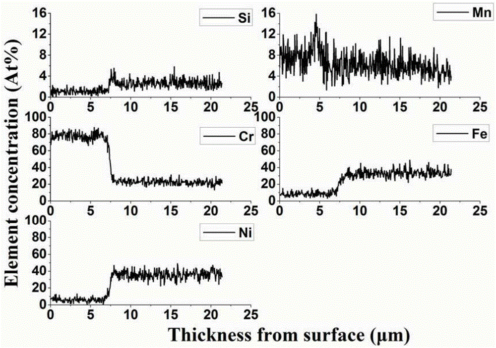 Preparation method for forming spinel coating on surface of alloy