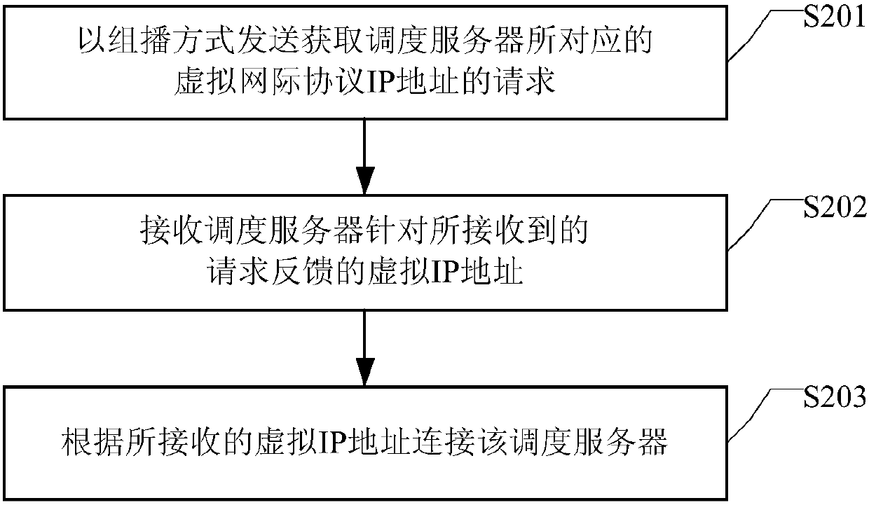 Cluster analysis system, deployment method, communication connection establishment method and device