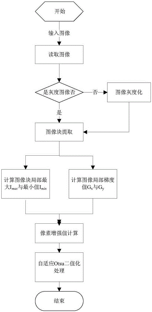 A photocopy document image enhancement and binarization method