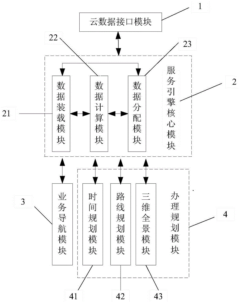 HMI-based three dimensional visualization service engine and operation method thereof