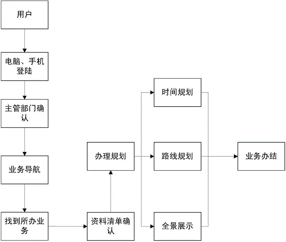 HMI-based three dimensional visualization service engine and operation method thereof