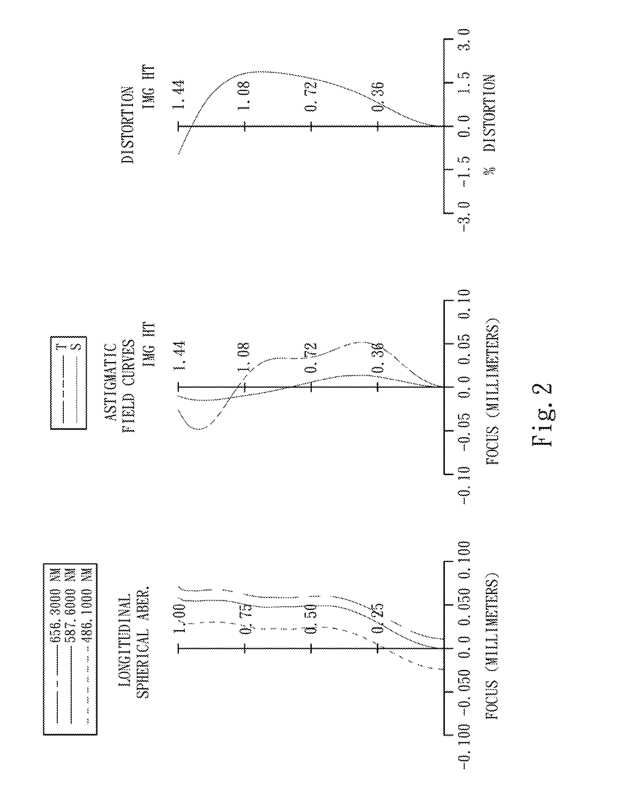 Photographing lens assembly