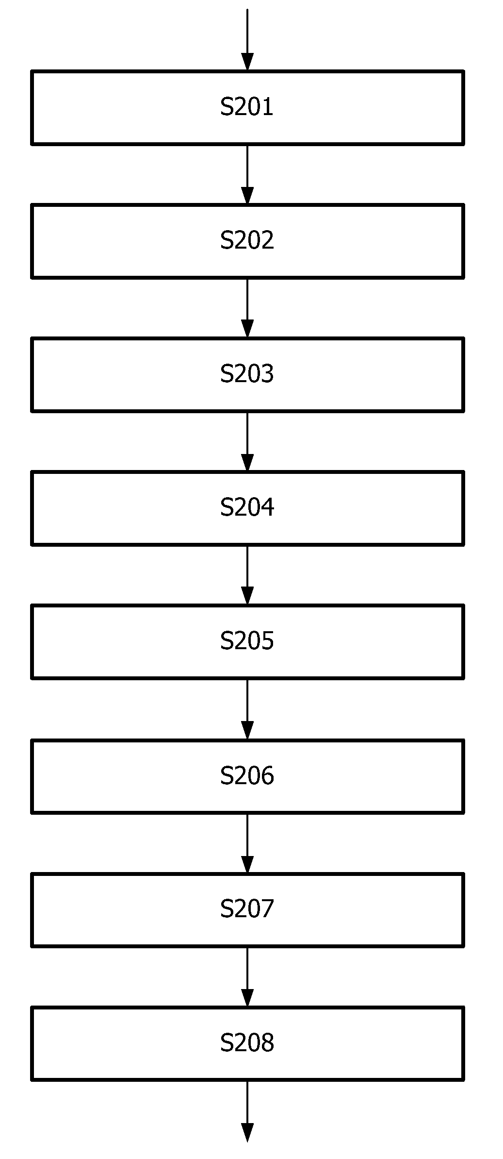 Apparatus for cooking and method of helping a user to cook