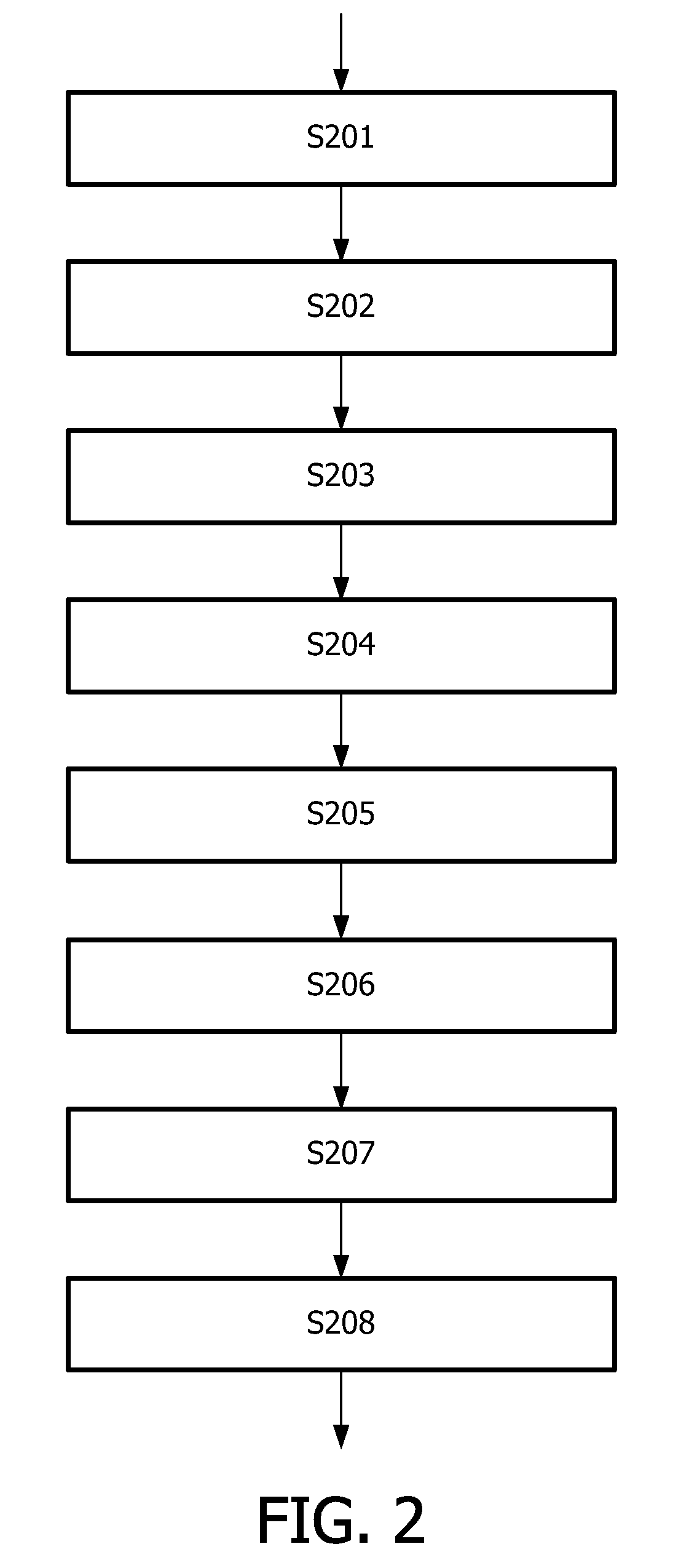 Apparatus for cooking and method of helping a user to cook