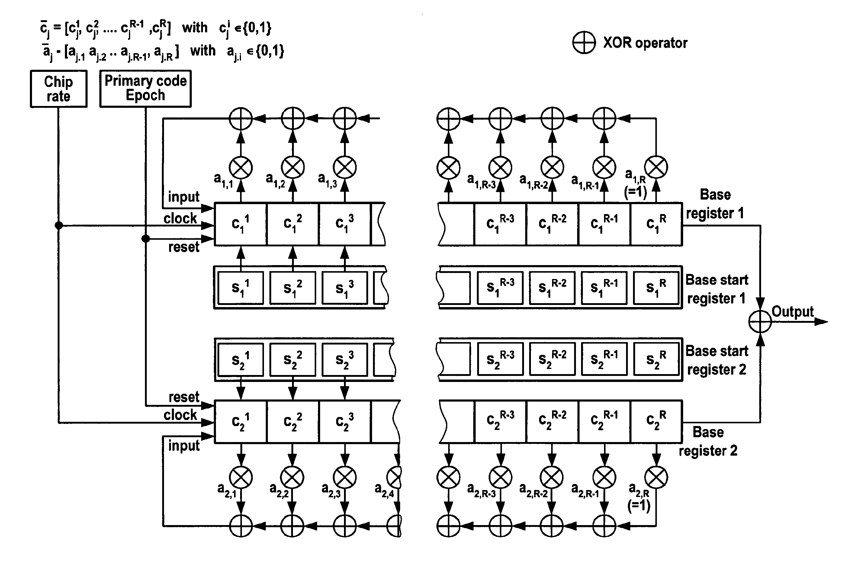 Chaotic spreading codes and their generation