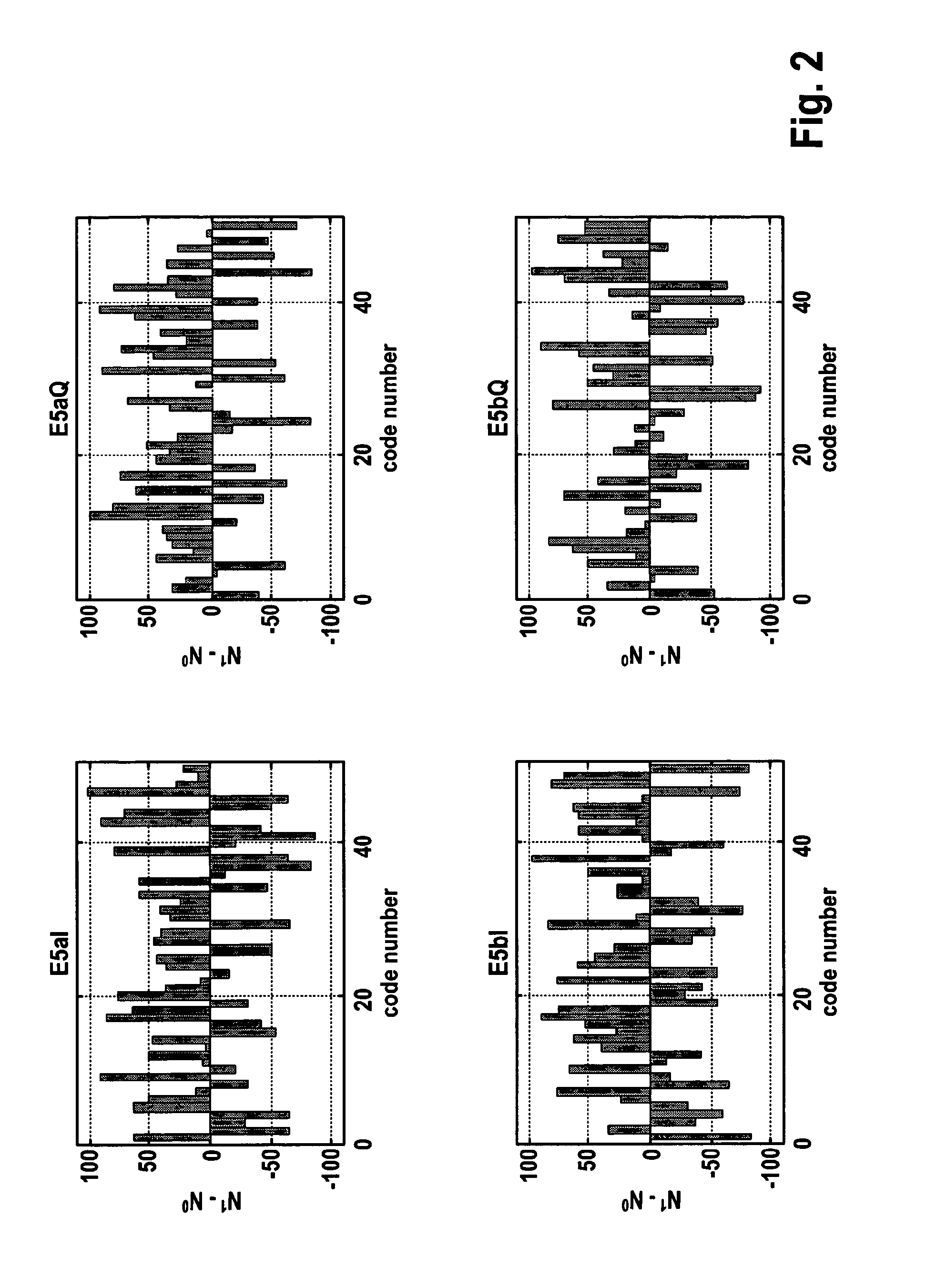 Chaotic spreading codes and their generation