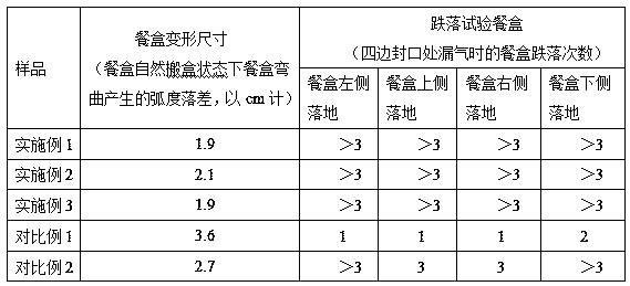 Anti-freezing microwave-resistant starch-based tableware and preparation method thereof